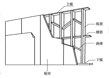 家庭裝修,木質(zhì)隔斷,隔墻