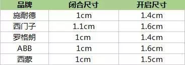 測評|無邊框開關(guān)之ABB、施耐德、西門子、羅格朗、西蒙
