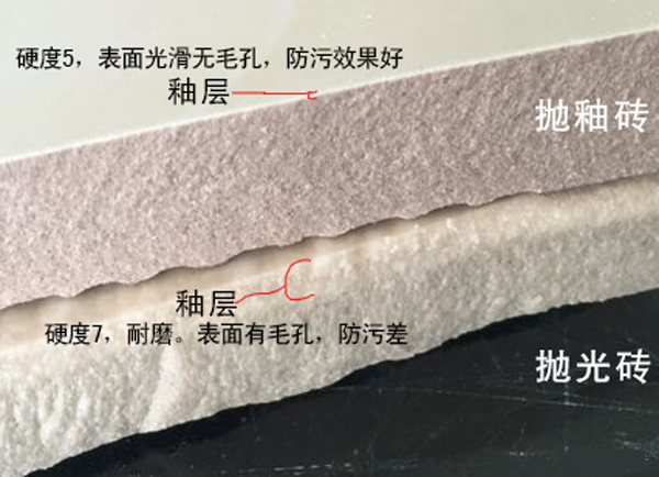 如何挑選瓷磚？拋釉磚、拋光磚、仿古磚、微晶石的區(qū)別？
