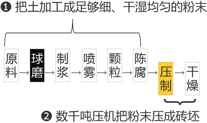 什么瓷磚好？全拋釉磚、拋光磚、?；u、通體大理石……