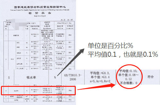 什么瓷磚好？全拋釉磚、拋光磚、玻化磚、通體大理石……