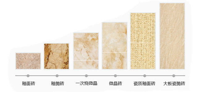 什么瓷磚好？全拋釉磚、拋光磚、?；u、通體大理石……