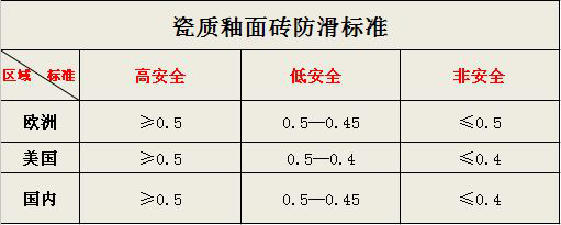 什么瓷磚好？全拋釉磚、拋光磚、?；u、通體大理石……
