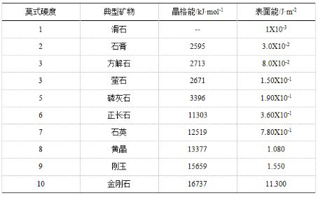 什么瓷磚好？全拋釉磚、拋光磚、玻化磚、通體大理石……