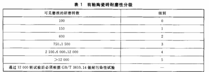 什么瓷磚好？全拋釉磚、拋光磚、玻化磚、通體大理石……