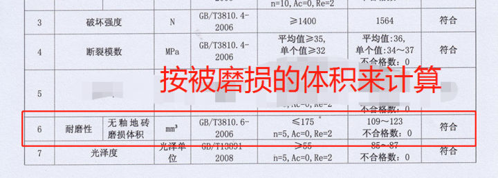 什么瓷磚好？全拋釉磚、拋光磚、?；u、通體大理石……
