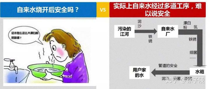 前置凈水過濾器到底要不要裝？！